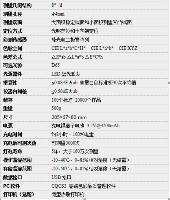 山西成像型色差仪价格走势的简单介绍