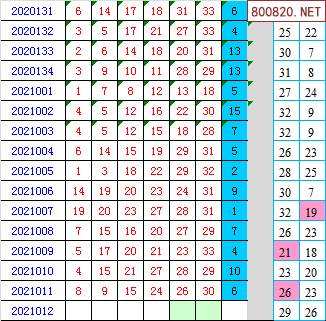 2021双色球近十期走势图_2021010期双色球走势图