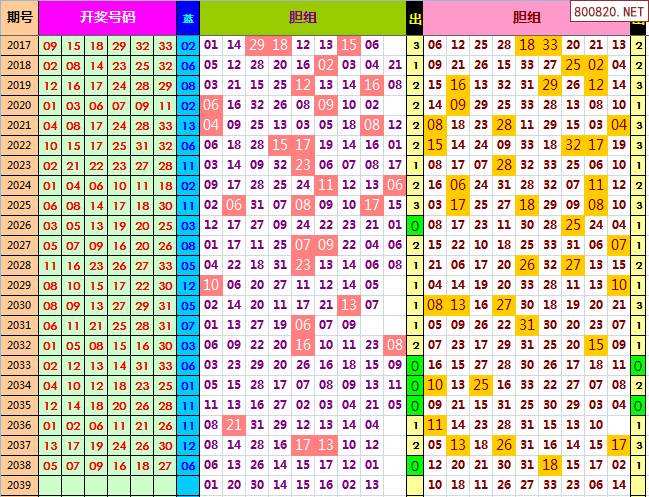 2021双色球近十期走势图_2021010期双色球走势图