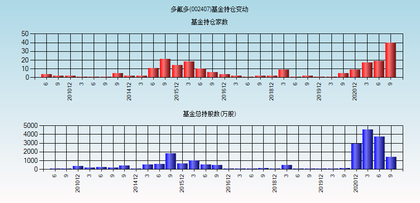 002407后期走势_002274股票走势图