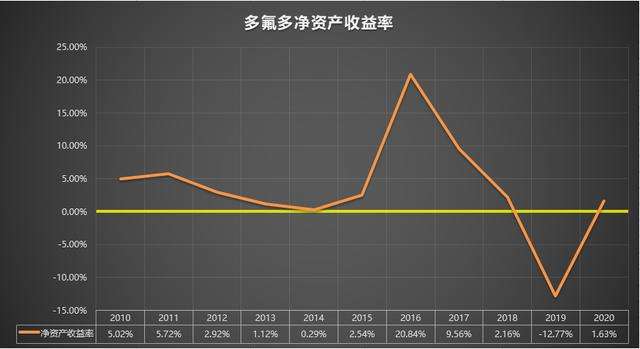 002407后期走势_002274股票走势图