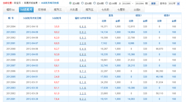 3d彩宝贝综合走势图_福彩3d走势图彩宝贝儿