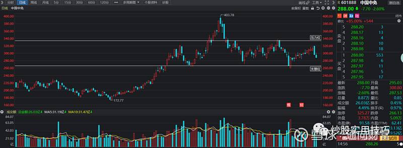 关于明日中国中免走势预判的信息