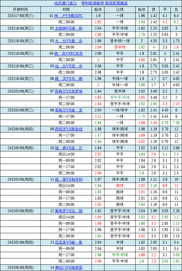 足球胜负彩22007期_足球胜负彩22007期伤停