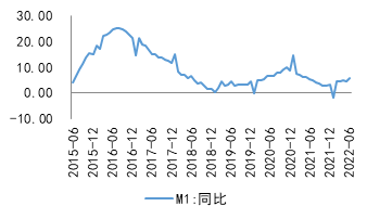 2022年环氧丙烷价格走势图_2020年环氧氯丙烷价格走势图