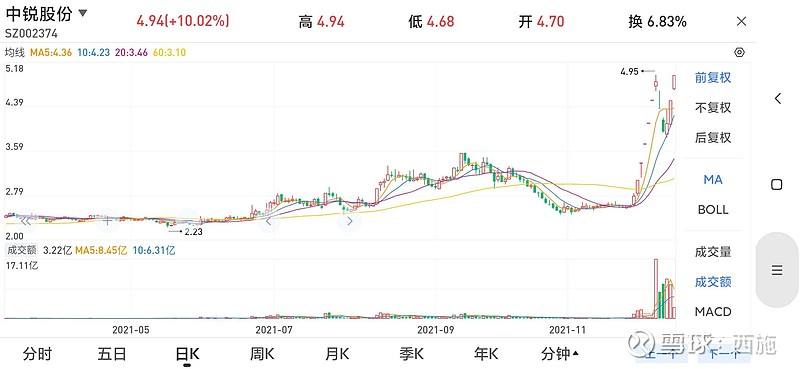 迎贺贡酒历史涨跌走势图的简单介绍