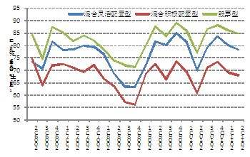 二季度基金股票走势分析_2月3日基金行情今日分析