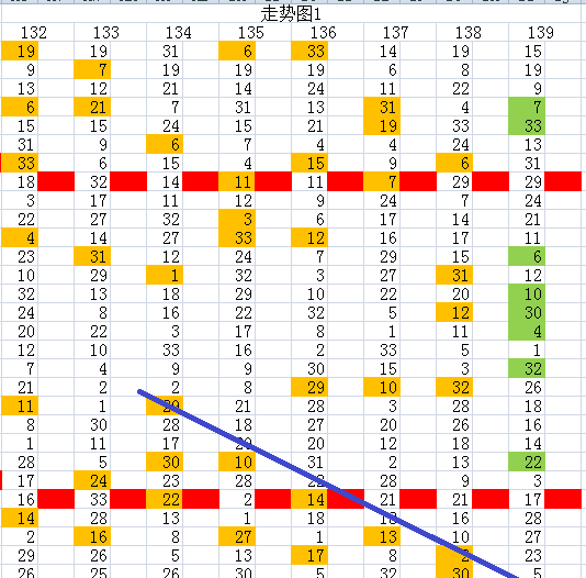 双色球红球第一位尾数走势图百度_双色球红球第一位尾数,第2尾数走势图
