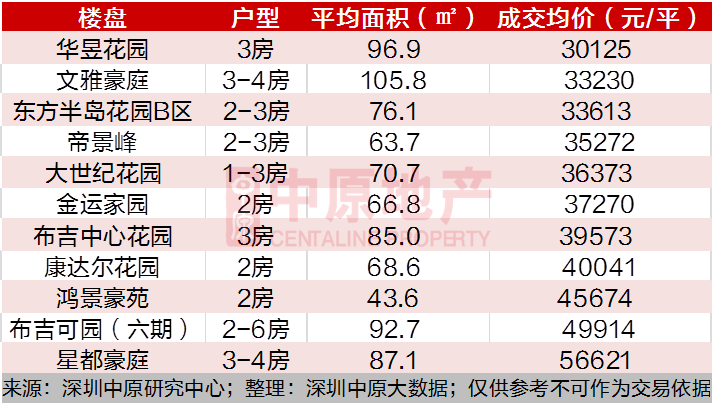 龙城周边学区房房价走势_龙城中学学区房有哪些楼盘