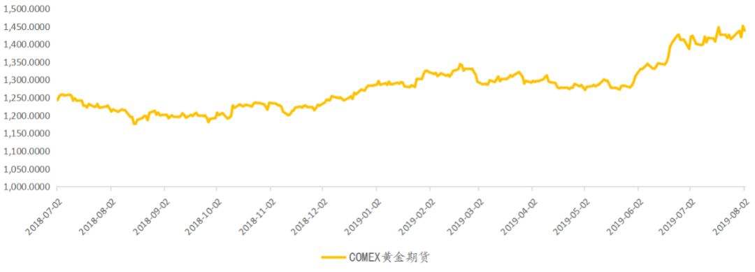 美股与黄金走势的关联性_黄金涨跌跟美股有什么关系