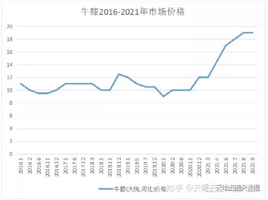 最新原材料价格走势图_原材料价格走势分析说明