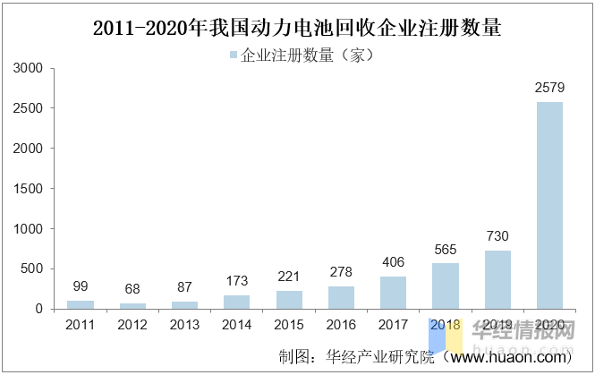 我国新能源电池回收方式_新能源汽车电池回收利用技术