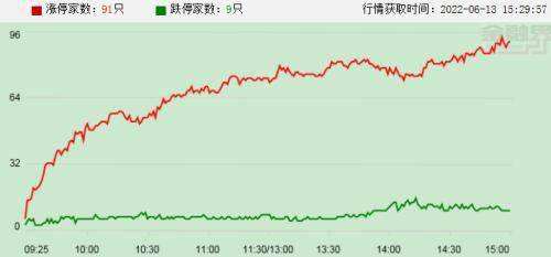 道指2021年10月走势_2021年10月大盘走势预测