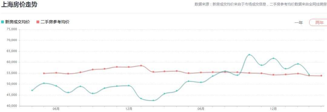 未来天津市二手房价格走势_天津二手房价格走势2020