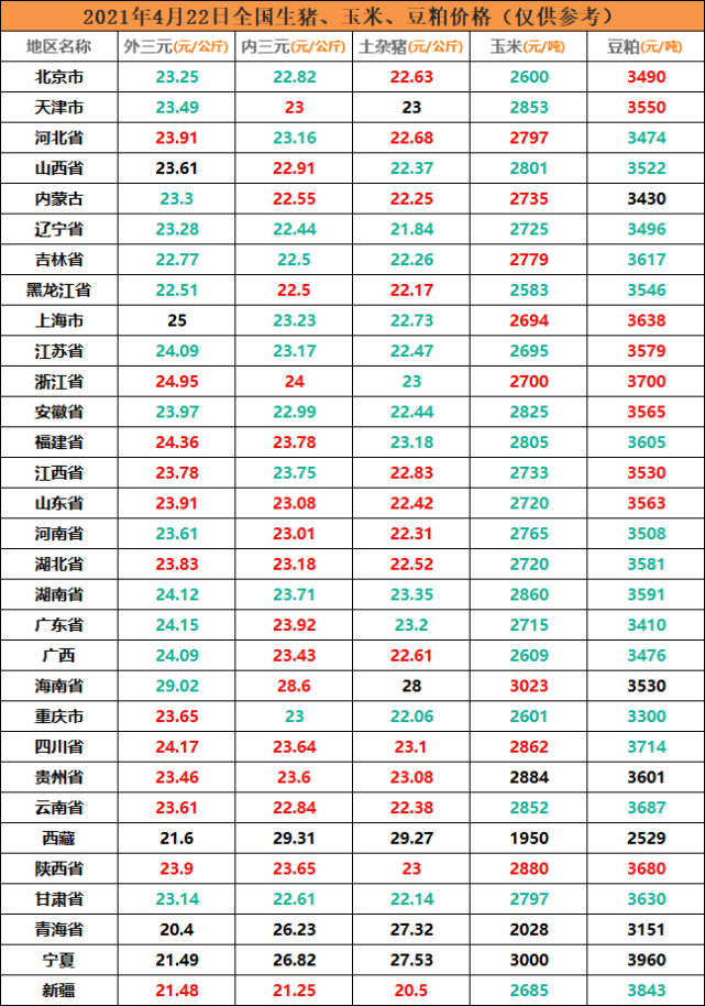 今日生猪陕西价格走势_今日陕西生猪价格行情表