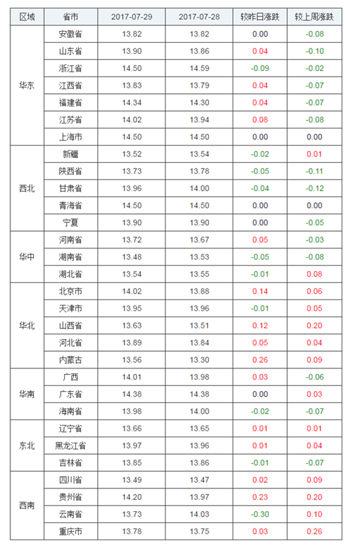 今日生猪陕西价格走势_今日陕西生猪价格行情表