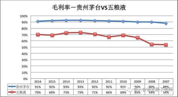 包含2017茅台价格走势图的词条