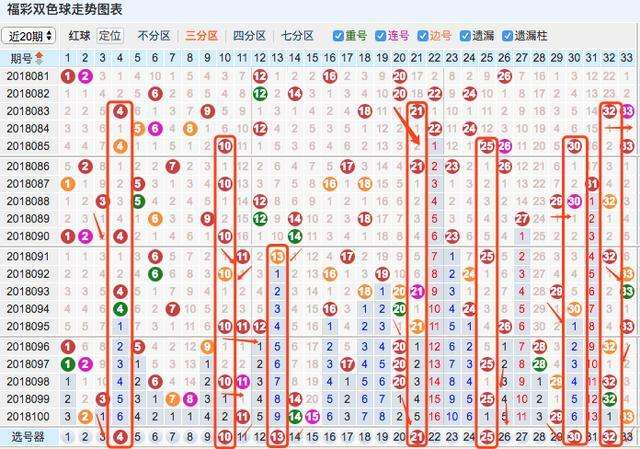 双色球开奖号码蓝球走势图表_双色球红蓝球开奖结果基本走势图