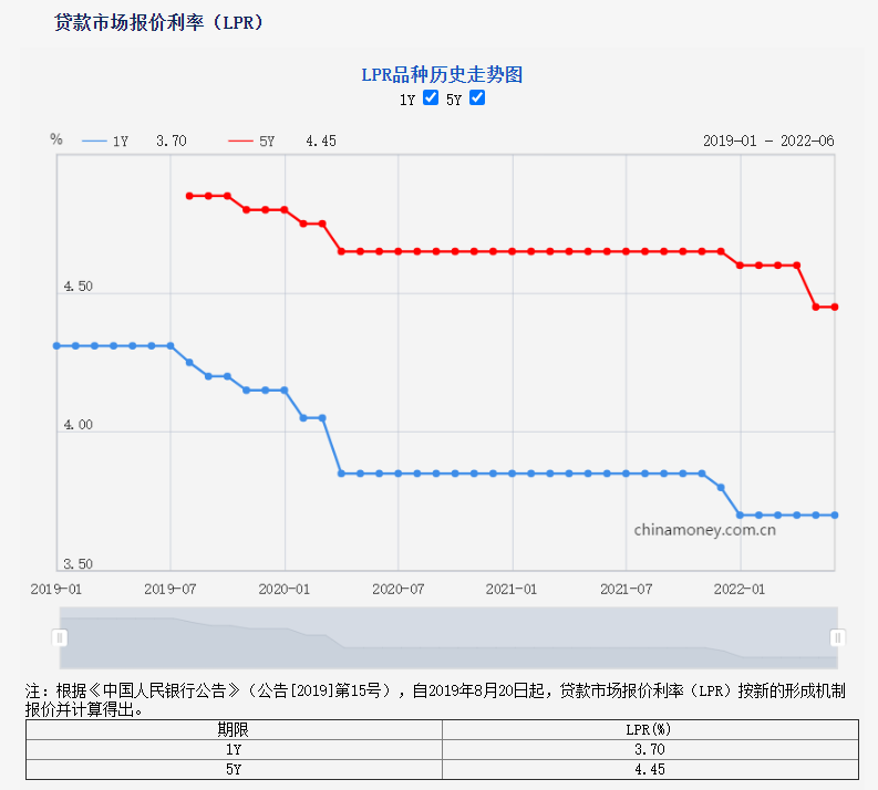 三地利彩工具基本走势图_排三走势图带连线利彩工具