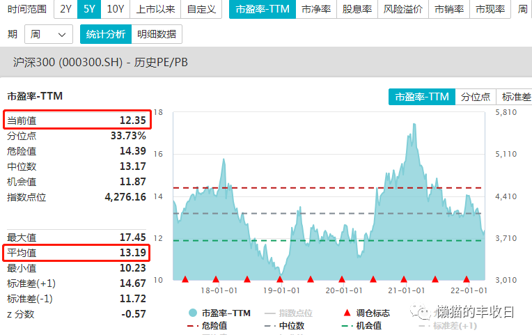 三地利彩工具基本走势图_排三走势图带连线利彩工具