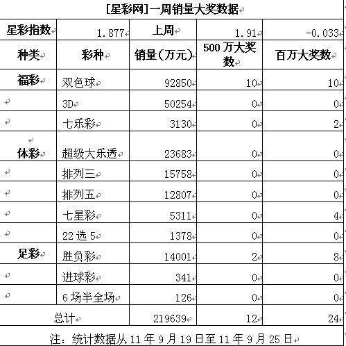 双色球10亿元奖池走势_双色球奖池金达101亿元