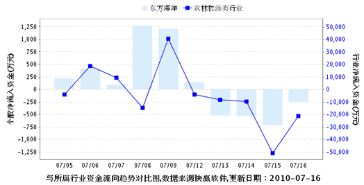 002086后市走势_股市行情002087