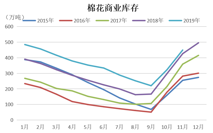 棉花价格2019行情走势_最新棉花价格行情及分析预测