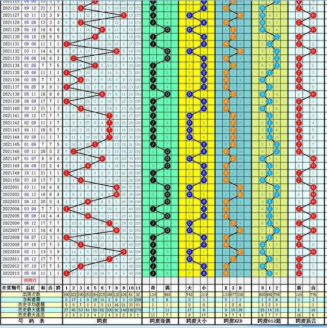 二十四期大乐透走势图_大乐透透走势图表最近三十期