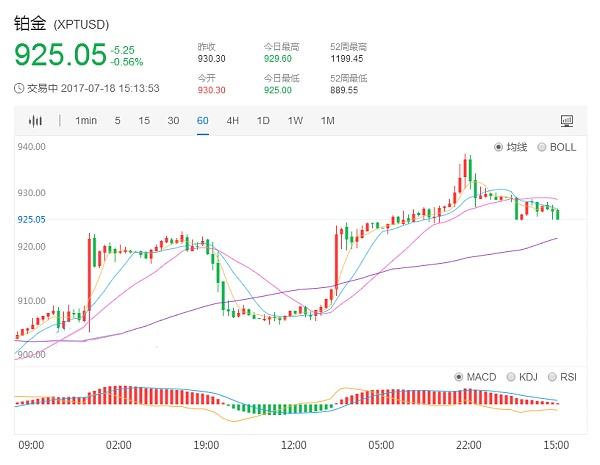 2016铂金价格走势图_2016年铂金价格一览表