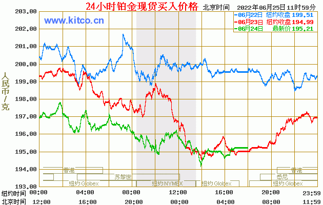 2016铂金价格走势图_2016年铂金价格一览表