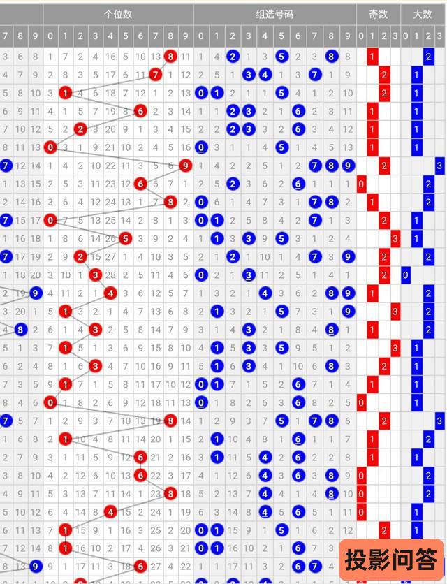 3d组选走势图带连线图_福彩3d组选走势图带连线专业版