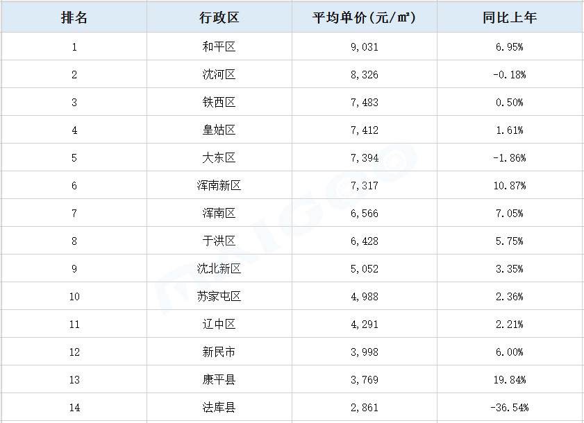 2015沈阳房价走势_沈阳2010年房价走势