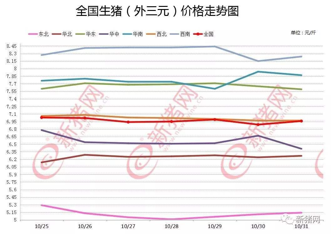 2013全国生猪走势图_2016全国生猪价格走势图