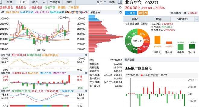 49选7走势图分布图_49选七的走势图统计图表