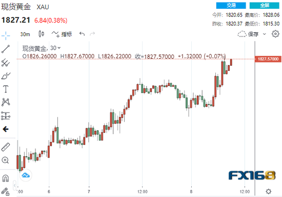 今天金价最新价格走势图_今日金价最新价格行情走势