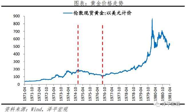 今天金价最新价格走势图_今日金价最新价格行情走势