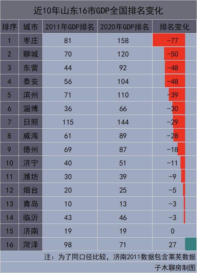 潍坊市区人口数量走势的简单介绍