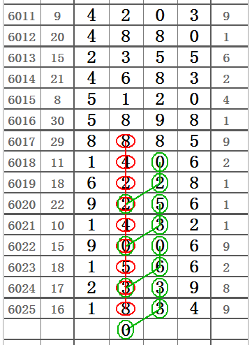 21351期排列五精准走势图_最近排列五150期走势图最精准