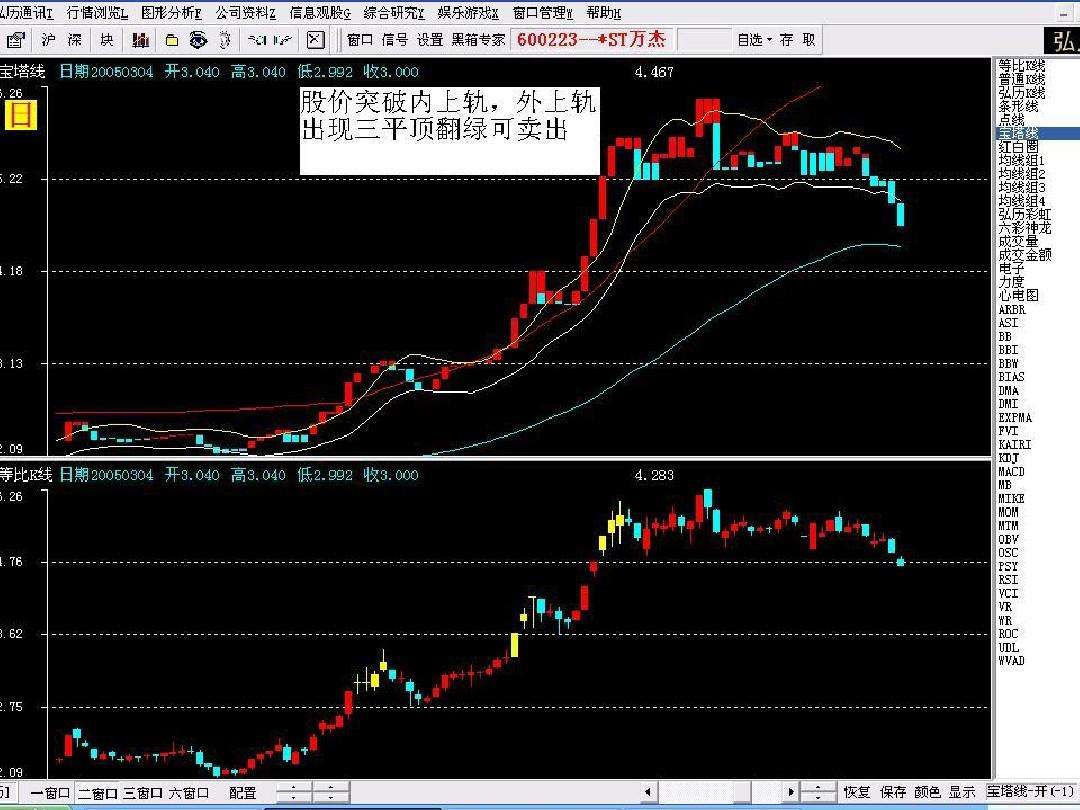 关于股票走势波段划分方法讲解视频的信息