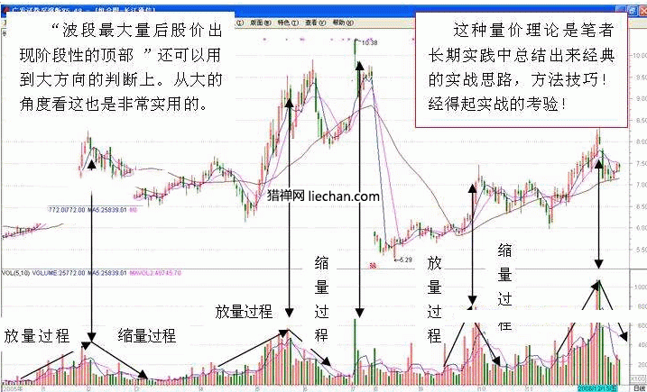 关于股票走势波段划分方法讲解视频的信息