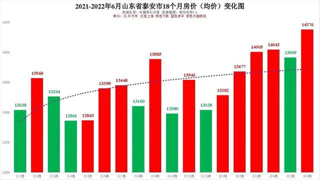 山东省济宁市房价最新走势的简单介绍