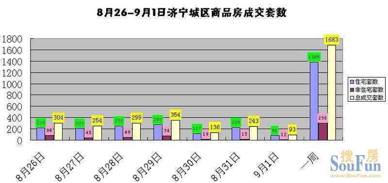 山东省济宁市房价最新走势的简单介绍