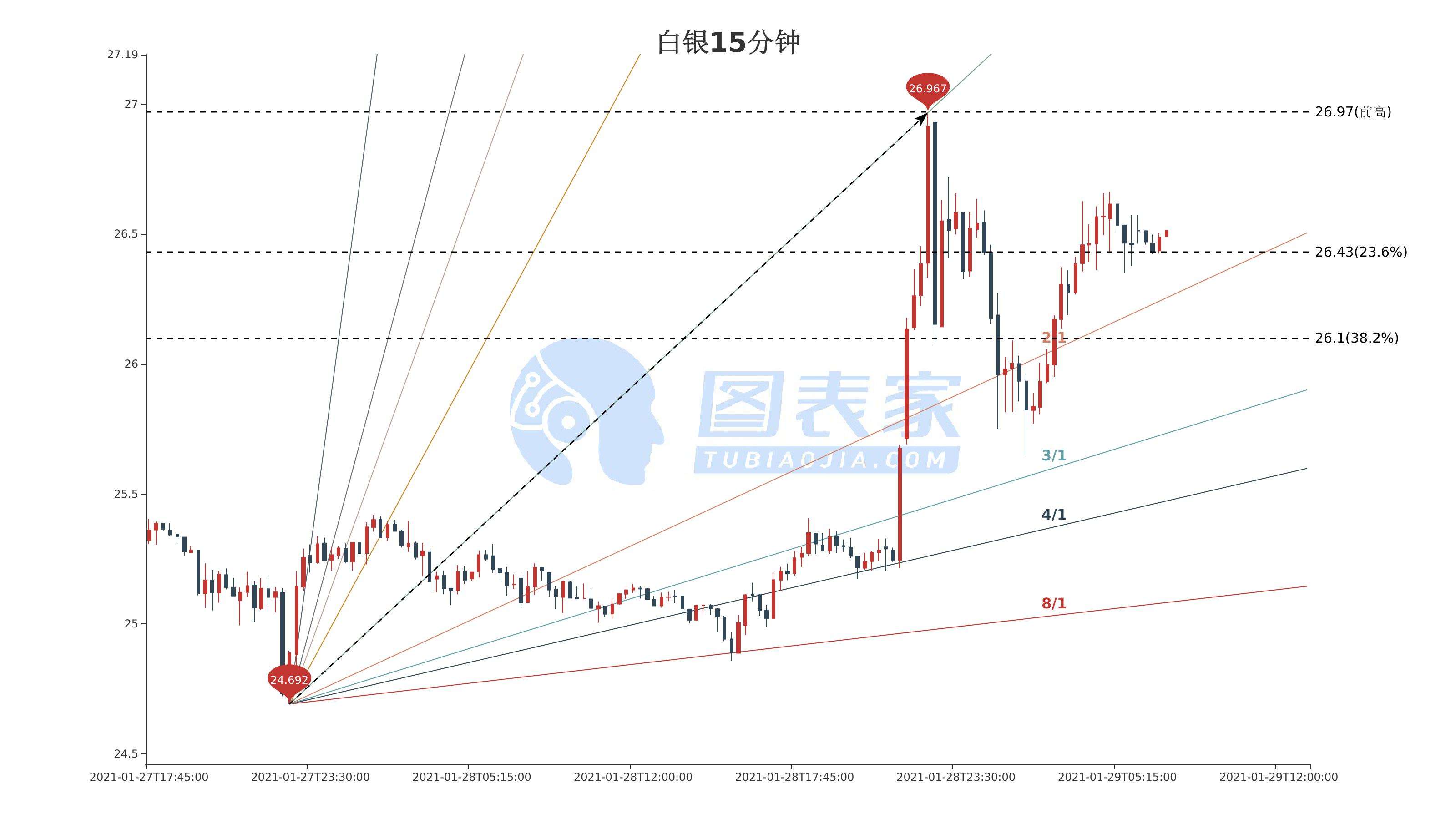 黄金1465走势分析_2018黄金最新走势分析