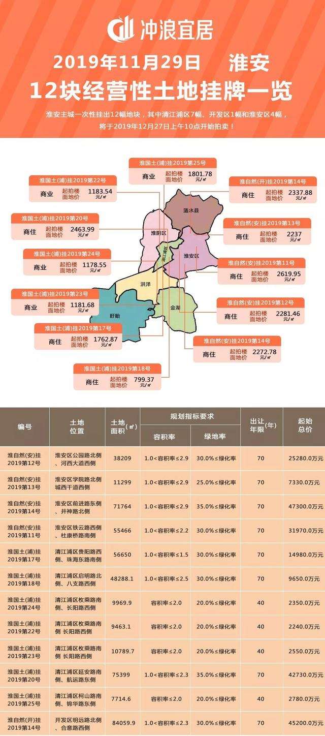 淮安房价走势2014_淮安房价走势最新消息2022