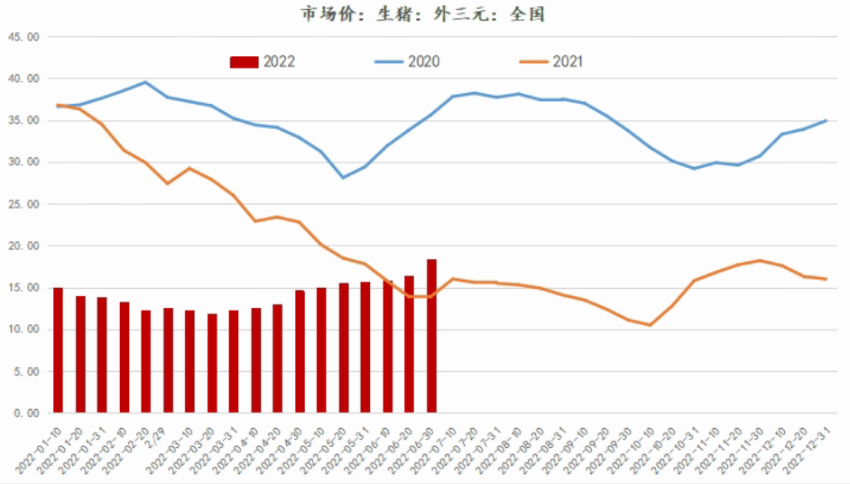 山东临沂猪肉价格走势研判的简单介绍