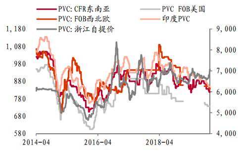 pvc原料期货价格走势_pvc原料期货最新价格行情