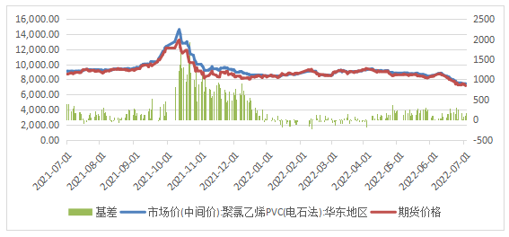 pvc原料期货价格走势_pvc原料期货最新价格行情