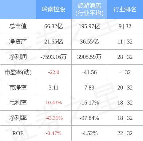 关于岭南控股最新下周一走势预测的信息