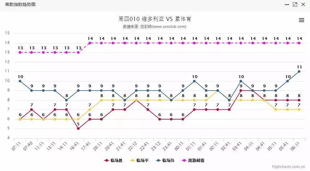 足球离散值_足球离散值是什么意思