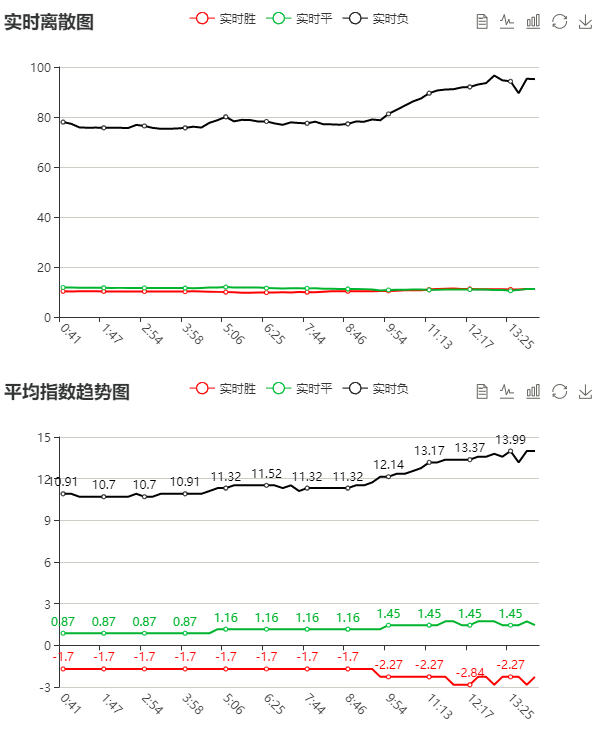 足球离散值_足球离散值是什么意思